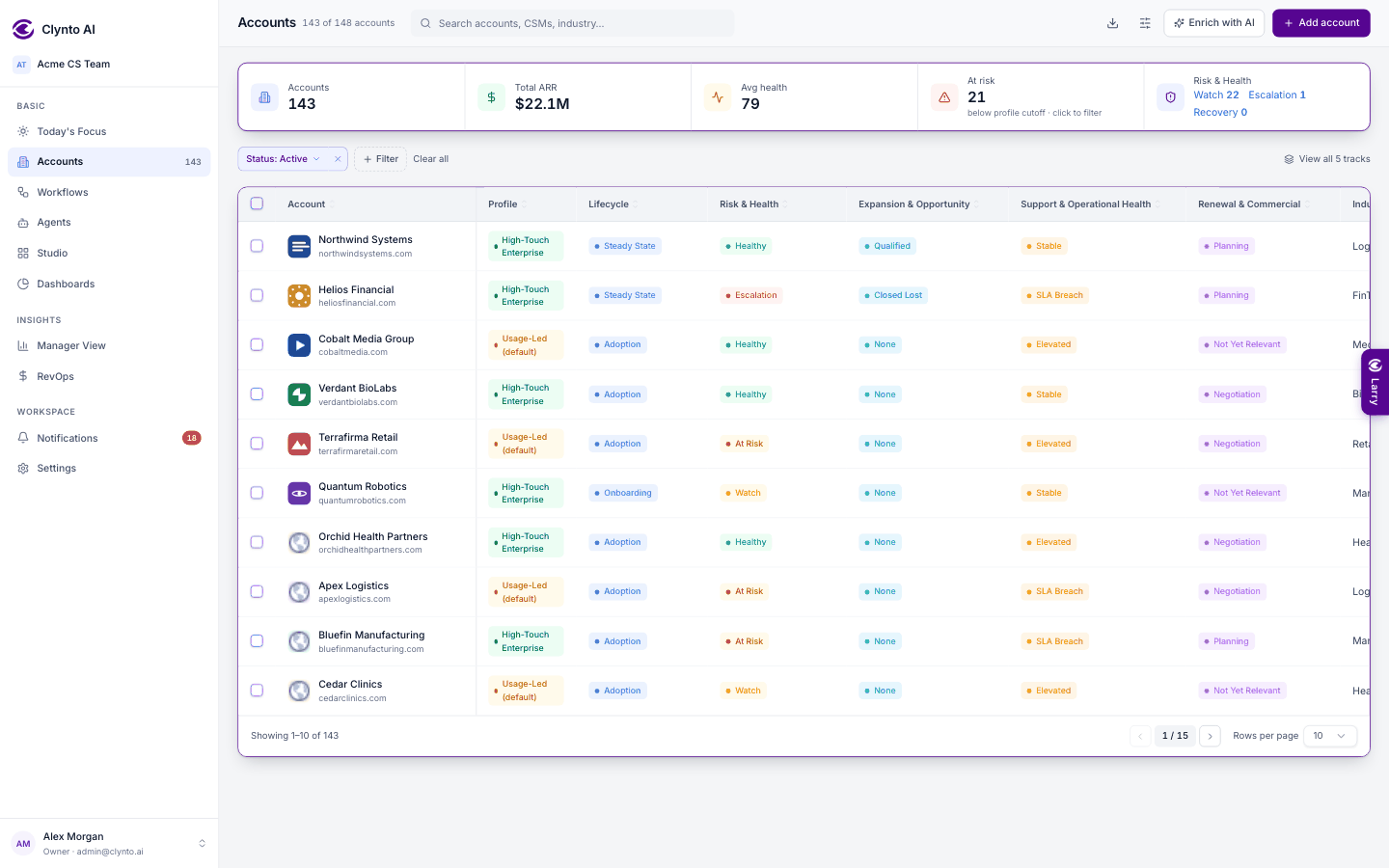 The Accounts list: summary cards, filter chips, the pinned Account column, a column per journey track and bulk-select checkboxes (demo data).