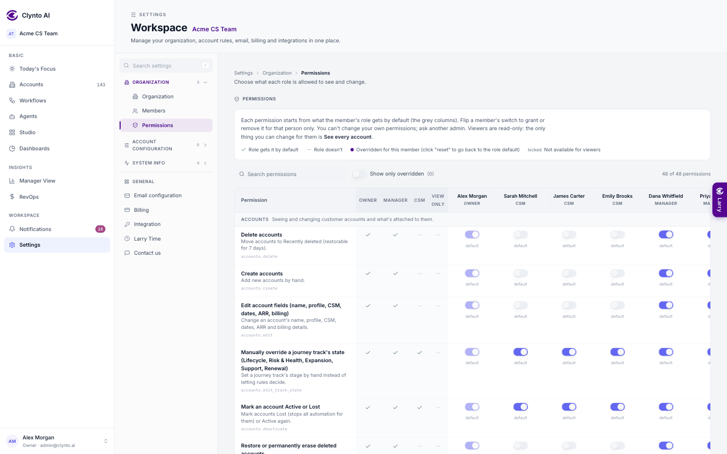Settings → Permissions: every key grouped by area, what each role gets by default, and a switch per member (demo data).